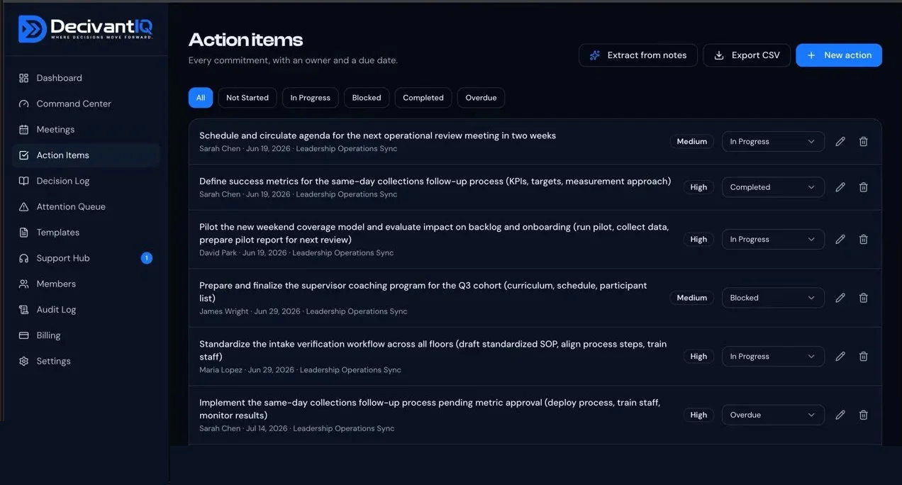 DecivantIQ actions list showing owners, due dates, priority, and live status for each commitment.