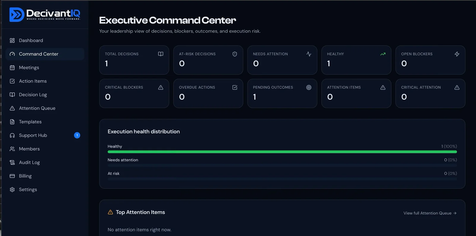 DecivantIQ command center dashboard showing upcoming meetings, open actions, overdue items, decisions, completion rate, and an attention queue.